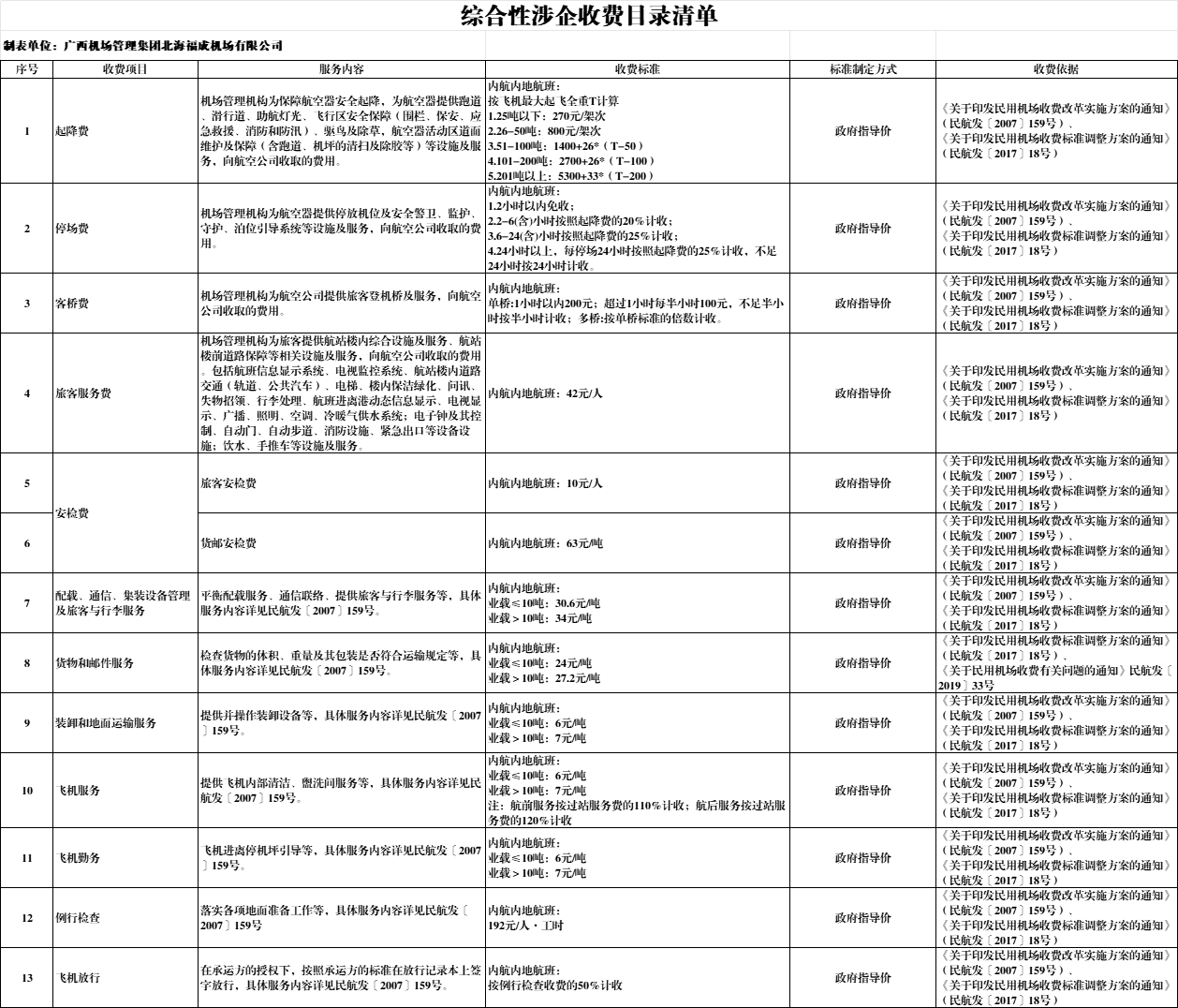 北海机场综合性涉企收费目录清单1.png